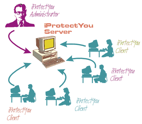 iProtectYou Network Version