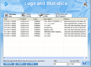 CyberSieve, logs